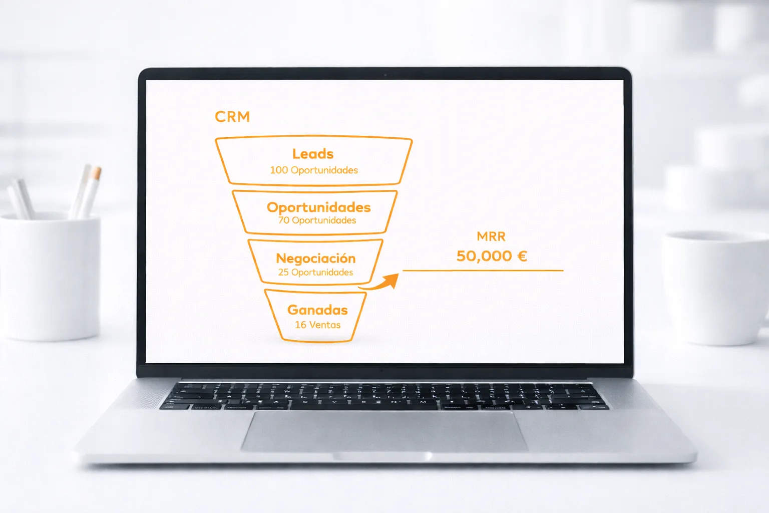 Infografía de sistema de captación B2B para generar oportunidades comerciales
